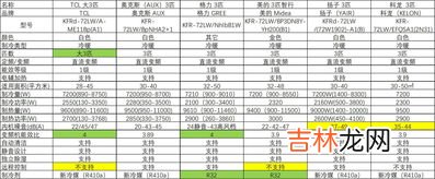 空调能效等级,空调能效等级如何区分？