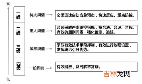 0级运行事件是什么意思,什么是0级事件