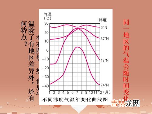 地中海气候成因,地中海气候的成因