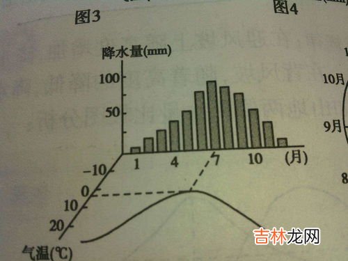 地中海气候成因,地中海气候的成因