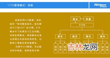cto是什么职位,cto是什么职位