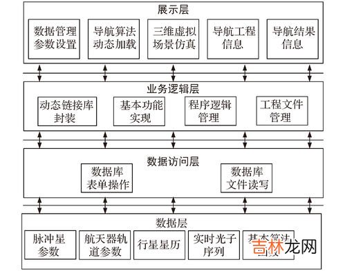 x线的特性,x线的基本特征包括哪些