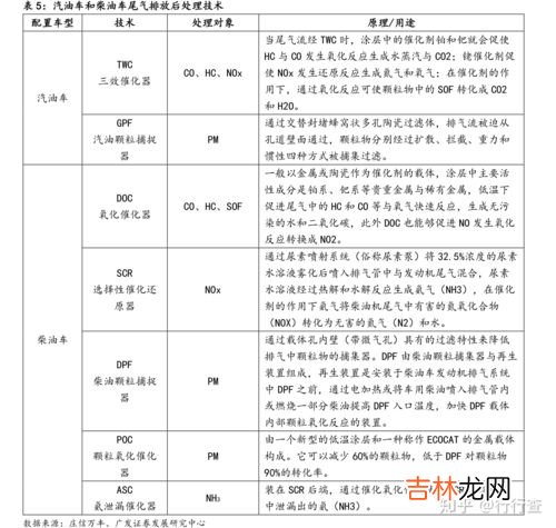 汽车尾气成分是什么,汽车尾气主要污染物是什么