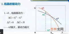 端差和过冷度,汽轮机凝汽器真空变化，引起凝汽器端差变化，一般情况下，当凝汽器真空升高