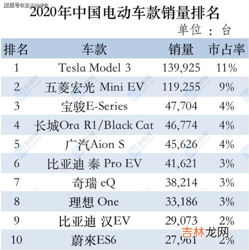 2021汽车全年销量排名？ 全球汽车品牌销量排行榜,汽车销量大全排行榜