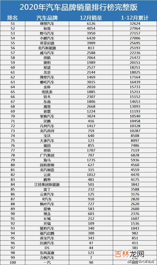 2021汽车全年销量排名？ 全球汽车品牌销量排行榜,汽车销量大全排行榜