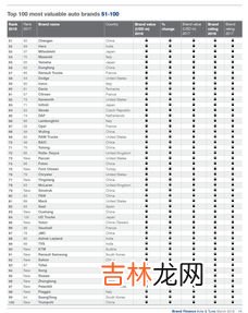 2021汽车全年销量排名？ 全球汽车品牌销量排行榜,汽车销量大全排行榜