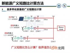 广义的电力市场是指电力什么关系的总和,电力网、电力系统和动力系统的划分