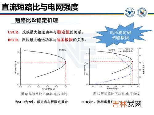 广义的电力市场是指电力什么关系的总和,电力网、电力系统和动力系统的划分