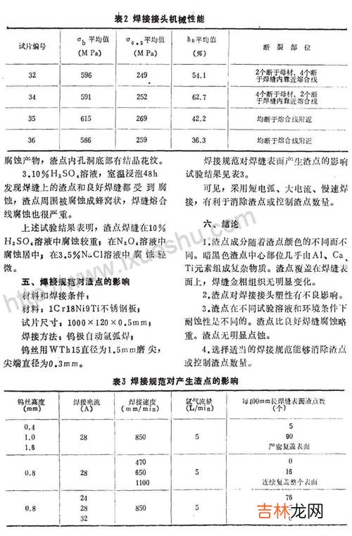 1cr18ni9ti和304区别,不锈钢和304的区别是什么？