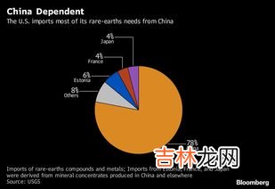 什么是稀土,稀土是什么呢