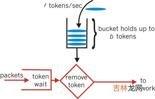 网络令牌是什么意思,手机令牌是什么啊