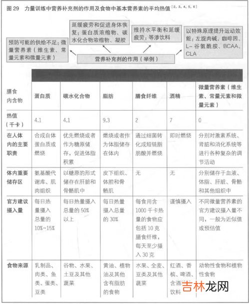 500千卡需要跑多少公里,跑步一公里消耗多少卡路里