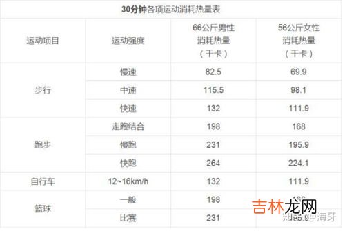 500千卡需要跑多少公里,跑步一公里消耗多少卡路里