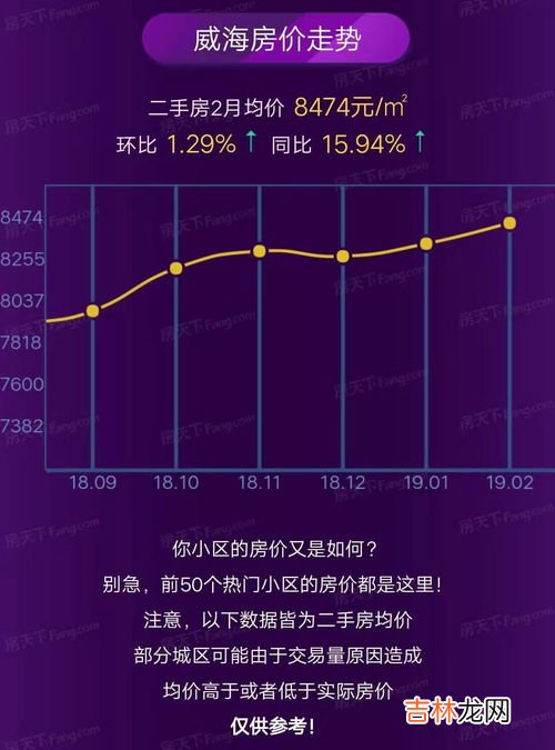 威海房价为什么不高,威海富力城房价跌的厉害吗