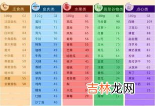 柿子gi值,糖高的人能吃柿子吗?