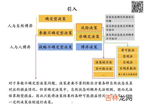 管理就是决策是谁提出来的,管理就是决策是哪位经济学家的观点?