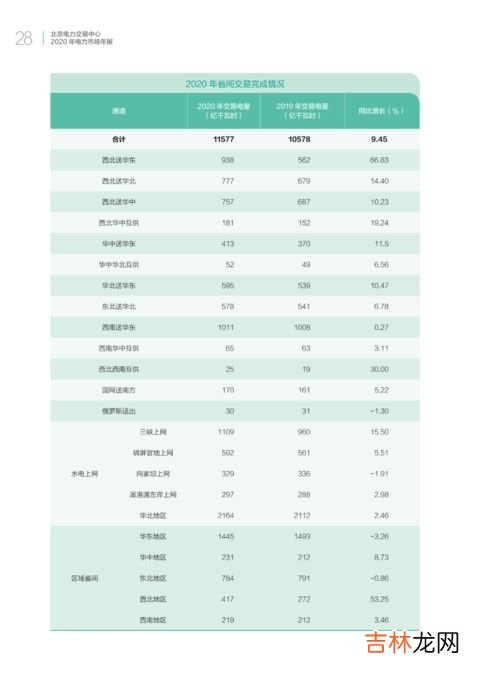 0.69千瓦时/24小时多少度电,0.65kw.h&#047;24h 一小时多少电