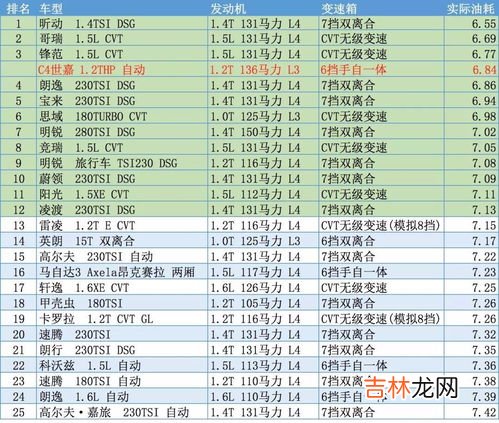 合资车品牌排行榜价格多少,中外合资车有哪些品牌10万左右