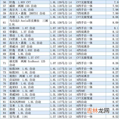 合资车品牌排行榜价格多少,中外合资车有哪些品牌10万左右