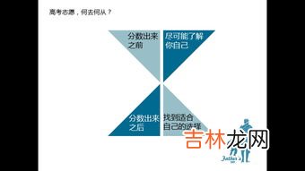 为什么选择这个专业,为什么选择这个专业怎么回答