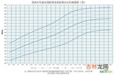 为什么早上身高比晚上高,为什么早上起床量身高，比晚上量身高的结果高出几厘米呢？