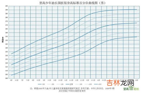 为什么早上身高比晚上高,为什么早上起床量身高，比晚上量身高的结果高出几厘米呢？