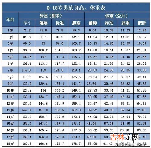 身高1.78米多少体重最合适,1米78，标准体重是多少？