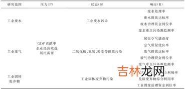 工业三废是指什么,工业三废是指哪三废