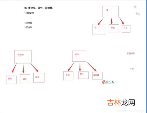 驼峰命名,哪个满足命名潜规则中的驼峰命名法