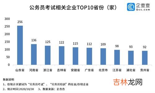 国考家庭主要成员填几个,报考公务员时家庭成员要填吗？