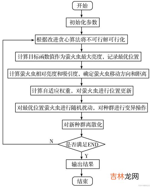 0.5 0.5=1什么意思,婚姻不是1+1=2,婚姻是0.5+0.5=1？知道什么意思吗？