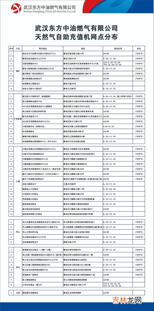 天然气网上缴费后多久能正常使用,燃气欠费网上缴费后怎么恢复使用