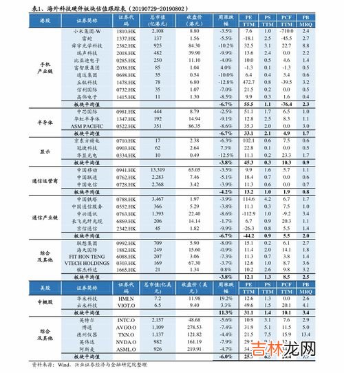 共轭亚油价格,金龙鱼玉米油和长寿花玉米油哪个贵