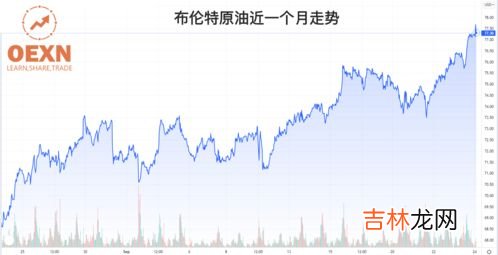 石油的组成,石油的化学组成