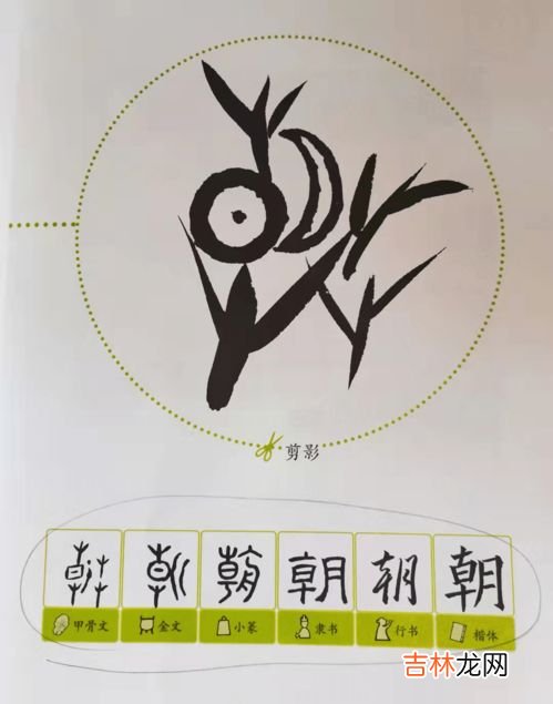 汉字演变过程,汉字演变过程的顺序