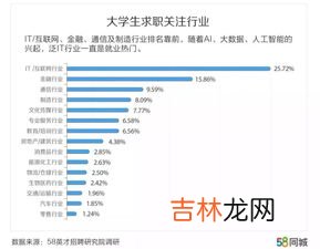 华为50万年薪一般是多少级,华为年薪50万什么级别？