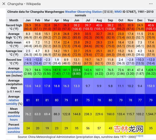 地中海气候特征,地中海气候特点