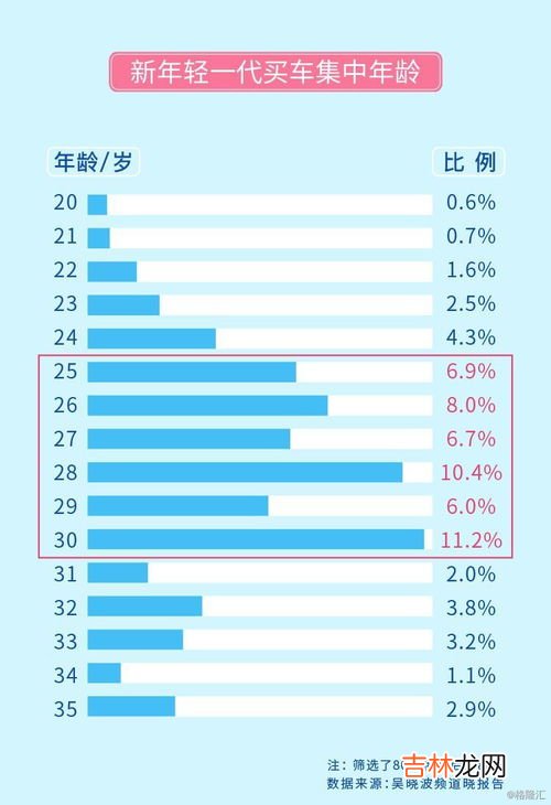 30岁左右买什么表合适,30岁女人戴什么手表好看