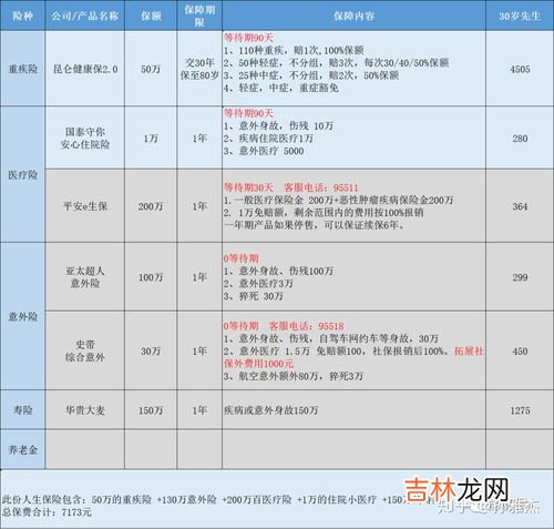 30岁左右买什么表合适,30岁女人戴什么手表好看