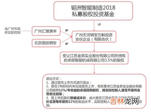 私募基金为什么会跑路,私募基金可信吗？会不会被人把钱卷跑了