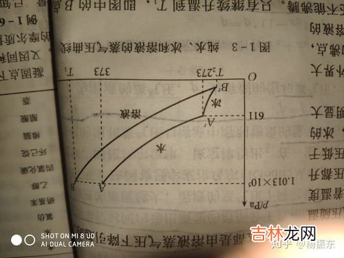 水的熔点是多少,水的熔点与沸点有什么区别？