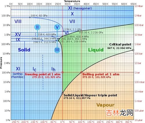 水的熔点是多少,水的熔点与沸点有什么区别？