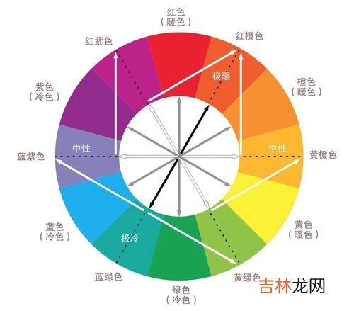 红色加黄色等于什么颜色,红色加黄色等于什么颜色