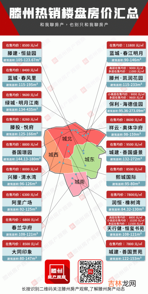 滕州房价为什么这么高,房价为什么这么高，根本原因是什么？