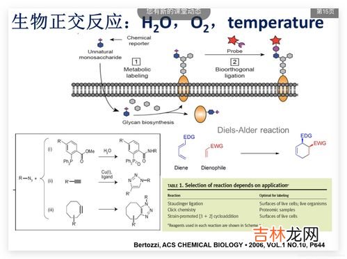 生物学是研究什么和什么的科学,生物是研究什么和什么的科学