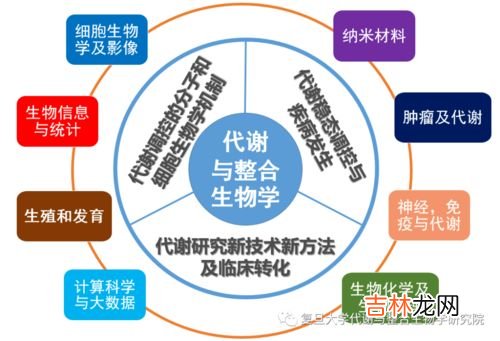 生物学是研究什么和什么的科学,生物是研究什么和什么的科学