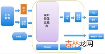 优点和缺点 o2o对用户的好处,O2O模式的特点