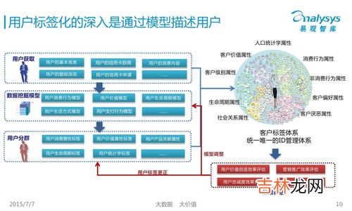 优点和缺点 o2o对用户的好处,O2O模式的特点