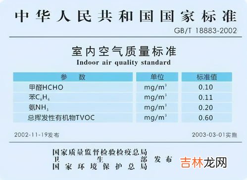 甲醛超过多少算超标,房间甲醛多少算超标